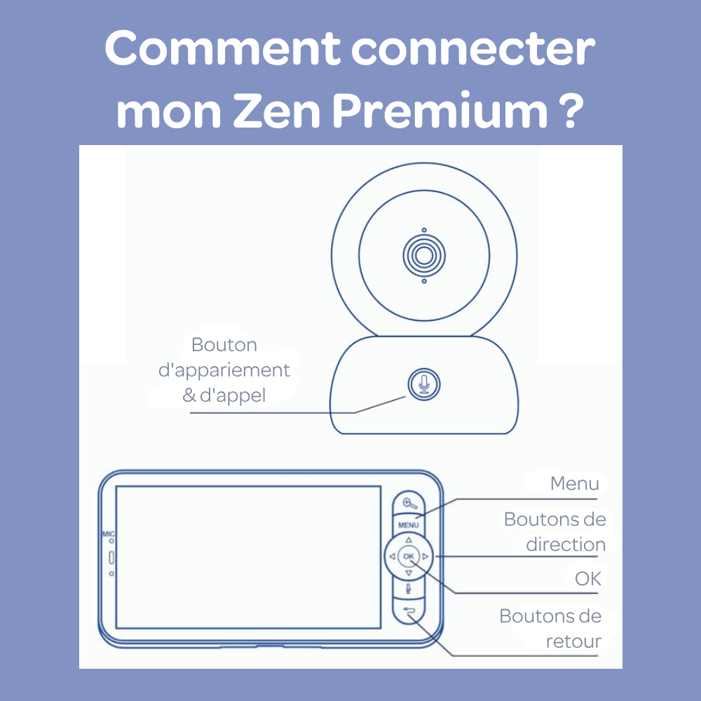 explication pour allumer la caméra